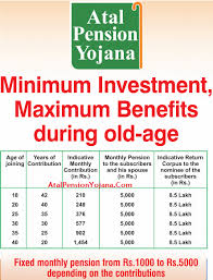 Atal Pension Scheme Atal Pension Yojana Details News