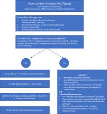 Image result for Transfusion Associated Circulatory Overload