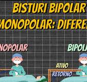 Eletrocirurgia: Bisturi Bipolar e Monopolar - Enfermagem ...