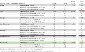 Fy2018 Eb 5 Visas By Country Eb 5 Updates