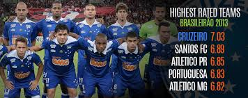 Fluminense comes in as the defending champion having won the 2010 season League Focus Brasileirao 2013 Season Review