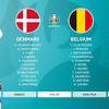 Shop the hottest denmark football kits and shirts to make your excitement clear this football season. 1