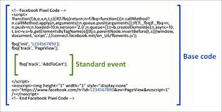 How to find facebook pixel id. How To Master The Facebook Pixel Like A Pro In 2021 And Beyond