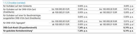 Es ist wie bei einem tagesgeldkonto täglich verfügbar. Dkb Tagesgeld Kreditkarte Und Guthabenkonto Tipps