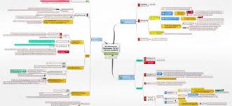 Wie schreibe ich eine kündigung einer. Kundigung Von Wohnraum 542 543 Bgb Ivm 568 Ff Bgb Juralib Mindmaps Schemata