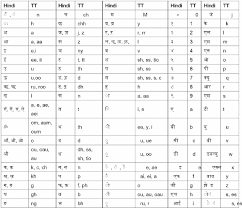 English Hindi Transliteration Mapping Download Scientific Diagram