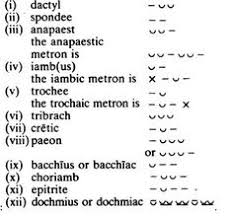 Poetic Meter