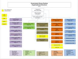 Organisational Chart Governor Of New South Wales