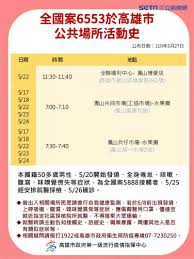 民眾「一次買足，減少次數，買好就走、不要逗留」。 ※【 nownews 今日新聞 】提醒您： 因應新冠. H0pybykystc16m