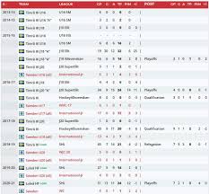 Tuffa besked nu, men vet att jag kommer komma tillbaka starkare än filip hållander(e)k bertxiotua timrå ik. Drxdj Rlrv0grm