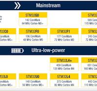 Solved: Looking for an NXP MKL03Z32VFK4 alternative with g ...