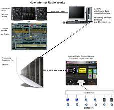 How Internet Radio Works