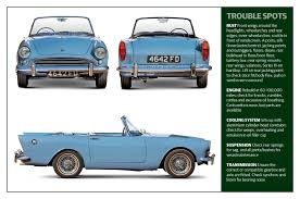 Image result for Glacier Blue 1959 Sunbeam