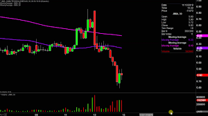 Jumia Technologies Jmia Stock Chart Technical Analysis For 11 12 19