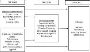 Instead, students are expected to do something with the information. Teaching And Learning Of Postgraduate Medical Physics Using Internet Based E Learning During The Covid 19 Pandemic A Case Study From Malaysia Physica Medica European Journal Of Medical Physics