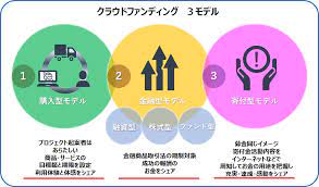 4k00:12innovation online trading stock market resection business meeting brainstorm ideas financial project business man entreprener analyzing data success strategy 3dグラフとチャート 4k00:15農業用地にホログラムパネルを用いた技術者の未来的なコンセプト。 D2c ã‚µãƒ–ã‚¹ã‚¯ãƒªãƒ—ã‚·ãƒ§ãƒ³ãƒ¢ãƒ‡ãƒ«ã«ã¯ã‚¯ãƒ©ã‚¦ãƒ‰ãƒ•ã‚¡ãƒ³ãƒ‡ã‚£ãƒ³ã‚°ã¯å¿…è¦ã‹ å¯Œå£«ãƒ­ã‚¸ãƒ†ãƒƒã‚¯
