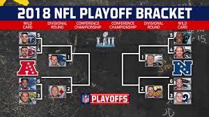 Colin Makes His 2018 Nfl Playoff Predictions