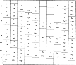 Periodic Table Database Chemogenesis Periodic Chart Periodic Table Database