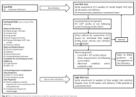 Figure 5 From The Design Trial Detection Of Small For