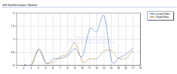 prologika dundas chart for sharepoint