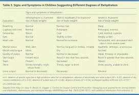 Gastroenteritis In Children Part I Diagnosis American
