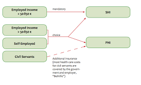 Floats Flow Chart Arrow Tex Latex Stack Exchange