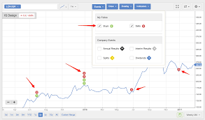 event flags stockopedia