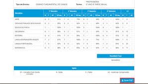 Consulte o boletim escolar online e tenha acesso as suas notas online. Como Consultar O Ra Do Aluno E Ver Boletim Online Fique Em Casa Techtudo
