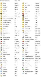 Emoticons For Facebook And Skype Designlap Emoticon Keyboard Symbols Smiley Codes