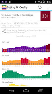 The aqi tracks ozone (smog) and particle pollution if air quality forecasts are not available in your community, call your local media and tell them you would like them to offer this important public health. Air Pollution In The World Frequently Asked Questions