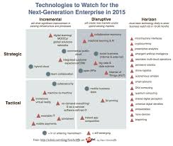 Technologies To Watch For The Next Generation Enterprise Https Image Store Slidesharecdn Com 04d48bdb Ab36 43a6 A215 10cea7cede2e Original P Innovatie Welkom