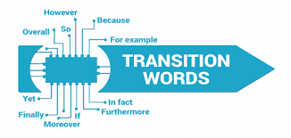 We have already talked about transition words and phrases in english. Transition Words How To Link Sentences Together All Esl