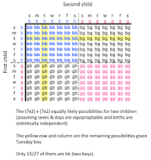 Hard logic puzzles with answers. Difficult Logic Puzzles