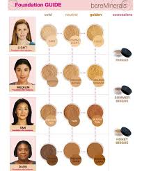 Very Helpful Bare Minerals Foundation Guide I Am