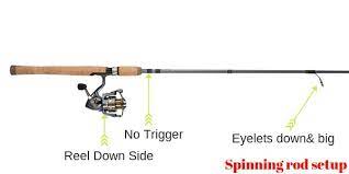 Spinning Rod Setup Best Fishing Rods Fishing Equipment Best Fishing Reels