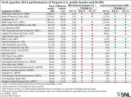 earnings scorecard for top 25 us banks and thrifts q113