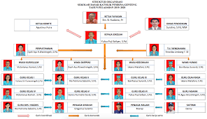We did not find results for: Struktur Organisasi Sd Katolik Pembina