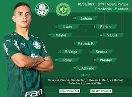 O palmeiras abriu vantagem na primeira partida ao vencer fora de casa pelo placar de 1 a 0. Palmeiras X Chapecoense Comente O Jogo Aqui Ptd