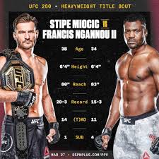 Net worth and salary 2021. Francis Ngannou On Twitter Fight Day Ufc260