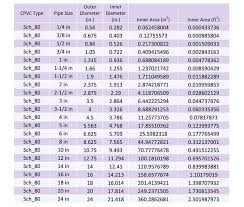Size Of Pvc Pipe Planista Co