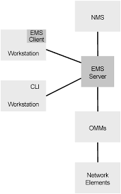 Make the payment using your credit card or paypal and provide the imei from secure client portal. 2