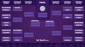 Estás en la sección de resultados de fútbol de argentina. Copa De La Superliga Argentina Knockout Stage Bracket Soccer