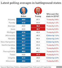 Le elezioni presidenziali negli stati uniti d'america del 2020 si terranno il 3 novembre. Elezioni Usa 2020 La Guida Sondaggi E Regolamento Della Sfida Trump Biden