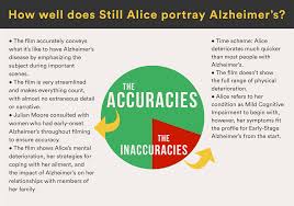 I am 90% they are tom ford based on the. Still Alice Movie A Scene By Scene Portrait Of Alzheimer S Kindly Care