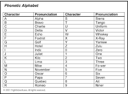 Learn more about this phonetic alphabet by this military alphabet chart! Phonetics Quotes Quotesgram