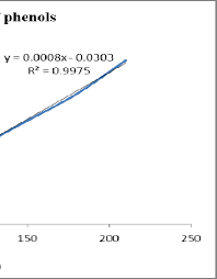 Image result for Teedia lucida