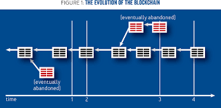Put another way, one could ask, how long will bitcoin mining last? taking into consideration that halvings occur every four years, the final block that creates new bitcoins will be added in 2140. Bitcoin S Underlying Incentives Acm Queue