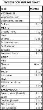 Storing Food The Right Way Frozen Food Freezing Food Storage Food Facts