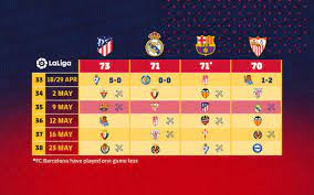 00 34 902 18 99 00. Fc Barcelona On Twitter It All Comes Down To This