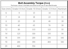 14 veritable torque table for bolt tightening